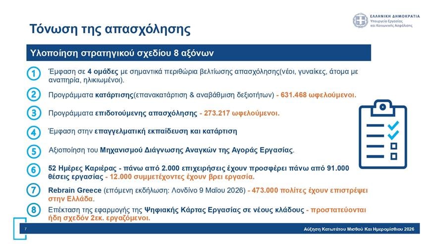 Πίνακες για κατώτατο μισθό