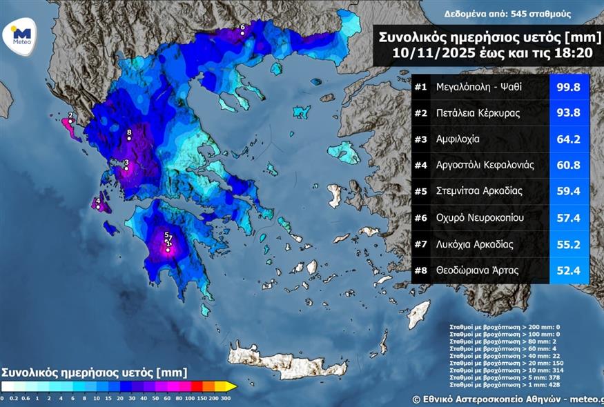 (meteo.gr)