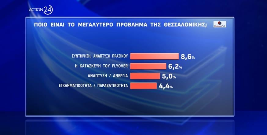 δημοσκόπηση Opinio Poll