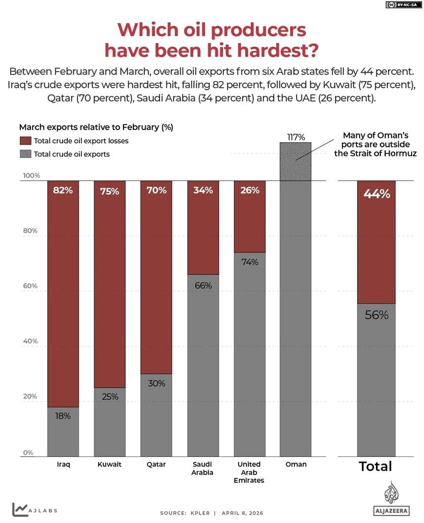 (Al Jazeera - KPLER)