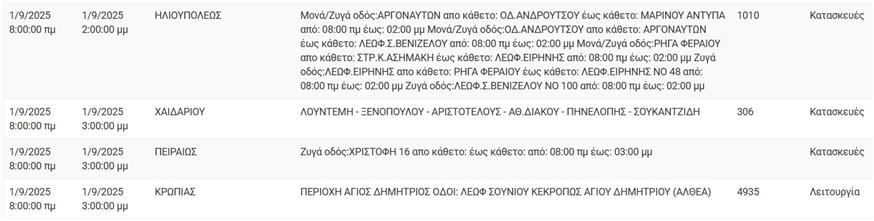 Διακοπές ρεύματος (ΔΕΔΔΗΕ)