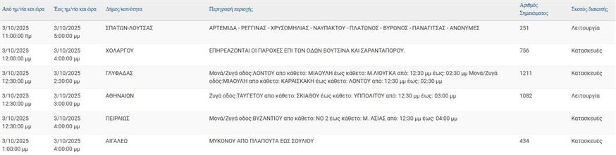 Διακοπές ρεύματος