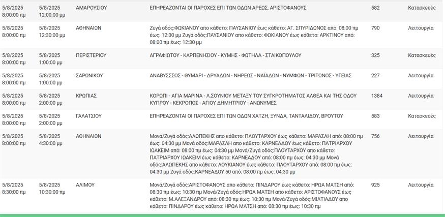 Διακοπές ρεύματος