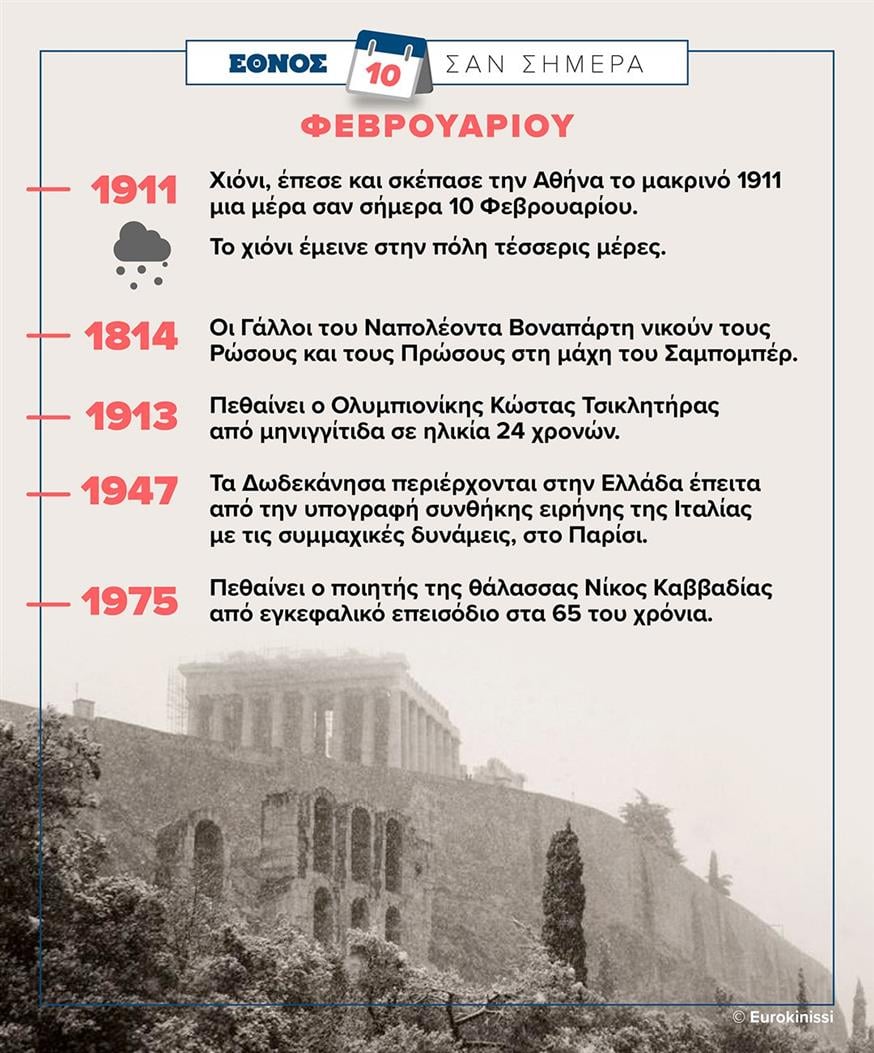 Infographic: Σαν σήμερα, 10 Φεβρουαρίου