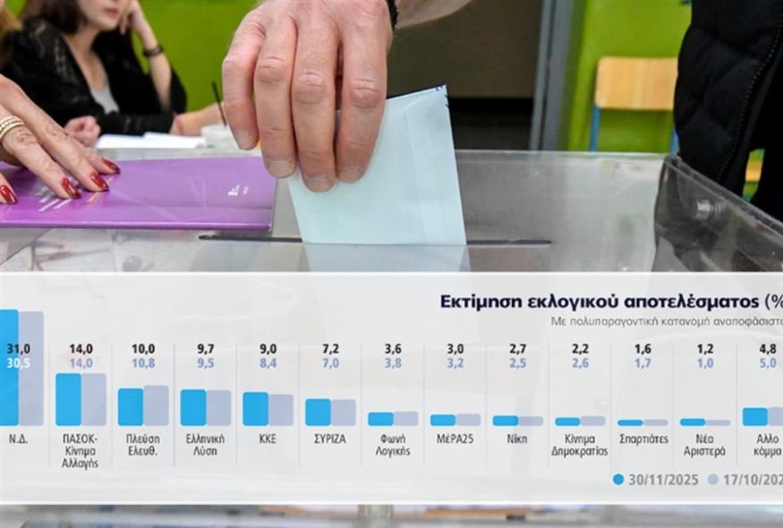 Δημοσκόπηση Marc