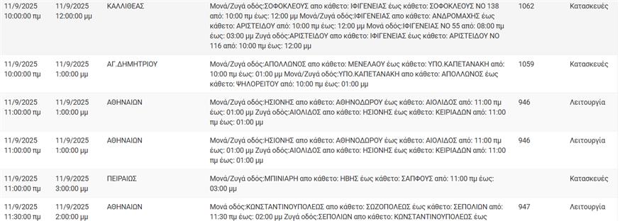 Διακοπές ρεύματος Διακοπές ρεύματος