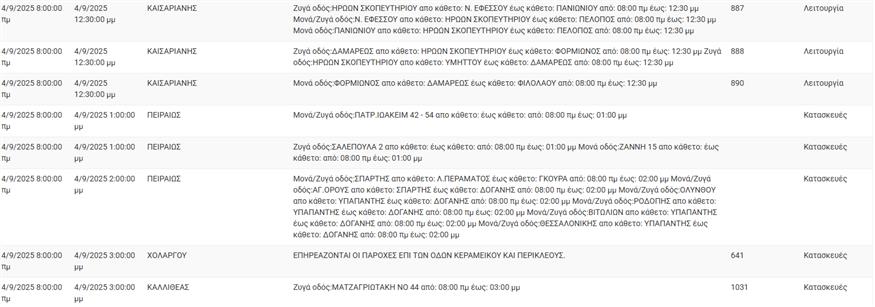 Διακοπές Ρεύματος - ΔΕΔΔΗΕ