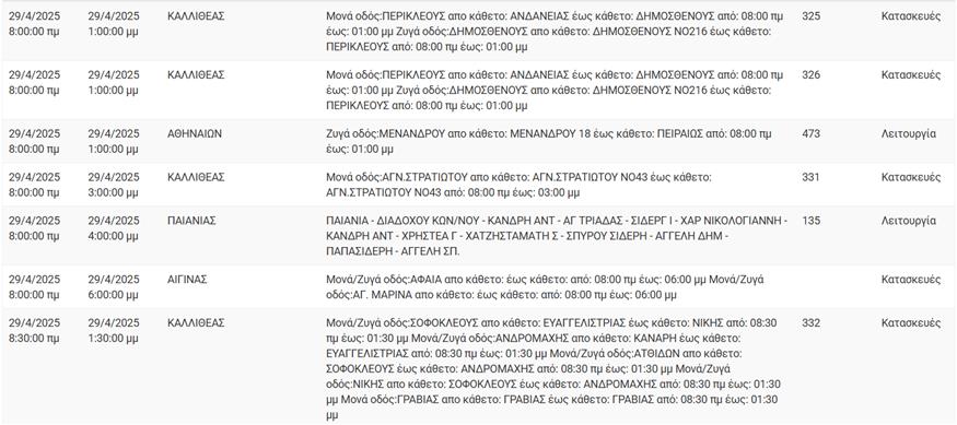 Διακοπές ρεύματος Διακοπές ρεύματος