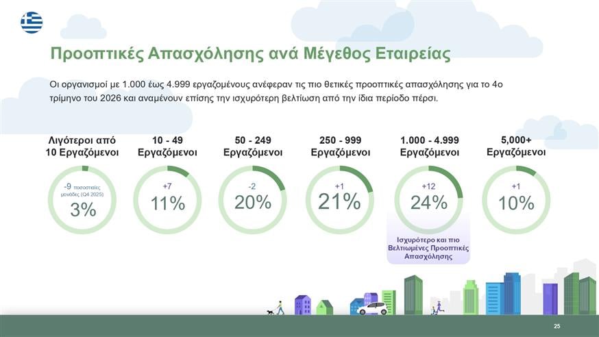 ManpowerGroup ManpowerGroup