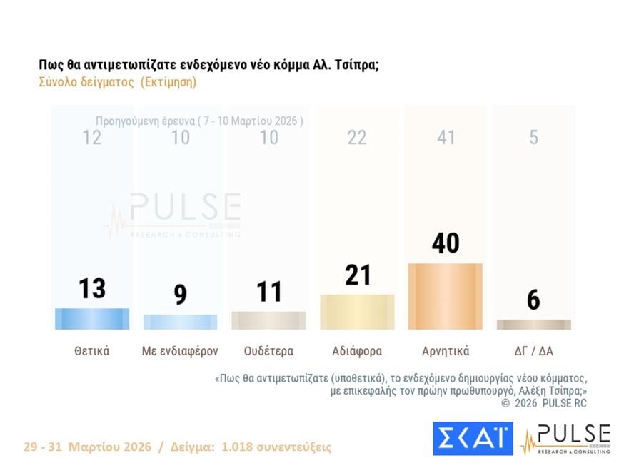 Δημοσκόπηση Pulse