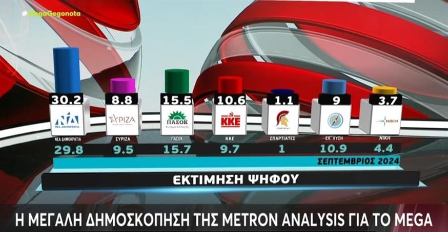 Δημοσκόπηση Metronanalysis