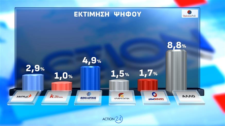 Δημοσκόπηση Opinion Poll