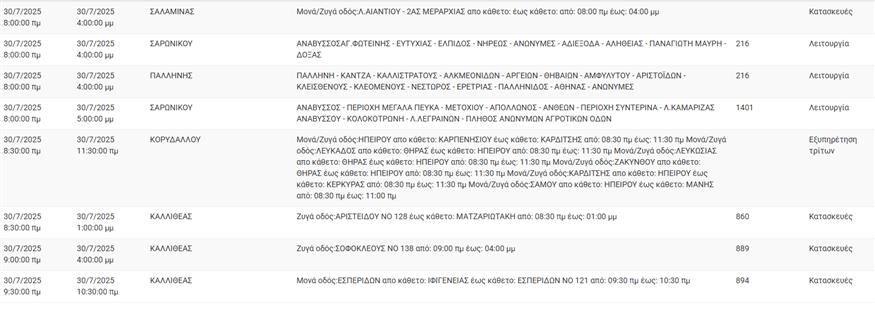 Διακοπές ρεύματος (ΔΕΔΔΗΕ)