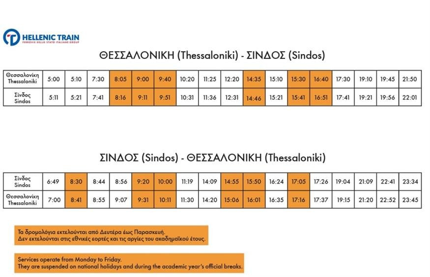 Δρομολόγια