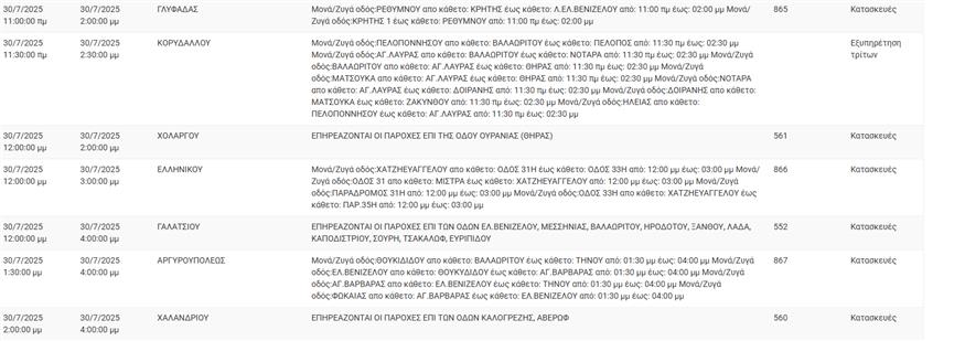 Διακοπές ρεύματος (ΔΕΔΔΗΕ)