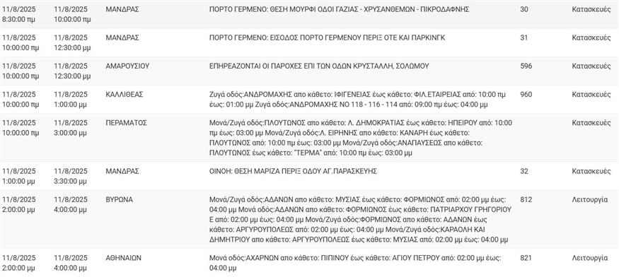 Διακοπές ρεύματος (ΔΕΔΔΗΕ)