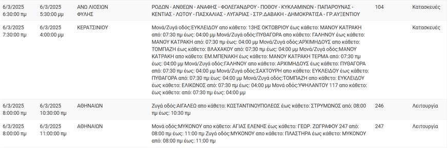 Διακοπές ρεύματος Διακοπές ρεύματος