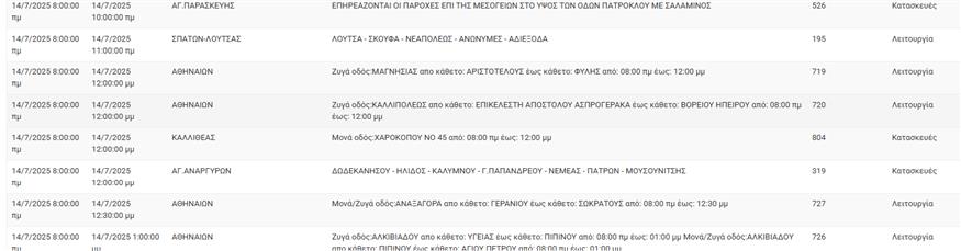 Ηλεκτρισμός