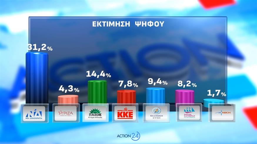Δημοσκόπηση Opinion Poll