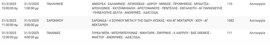 Διακοπές ρεύματος