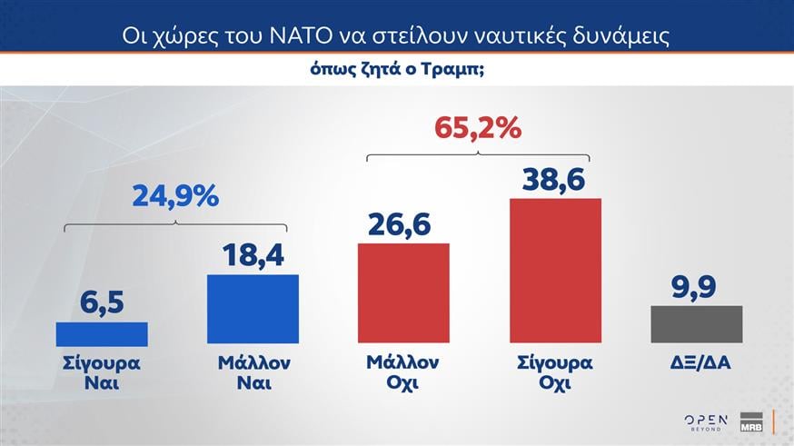 Δημοσκόπηση MRB για OPEN