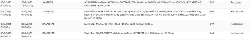 Διακοπές ρεύματος (ΔΕΔΔΗΕ)