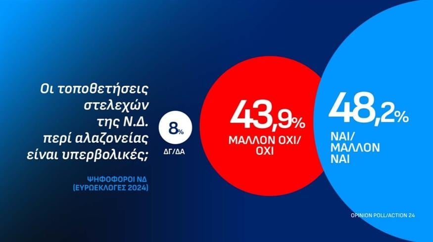 Δημοσκόπηση Opinion Poll Δημοσκόπηση Opinion Poll