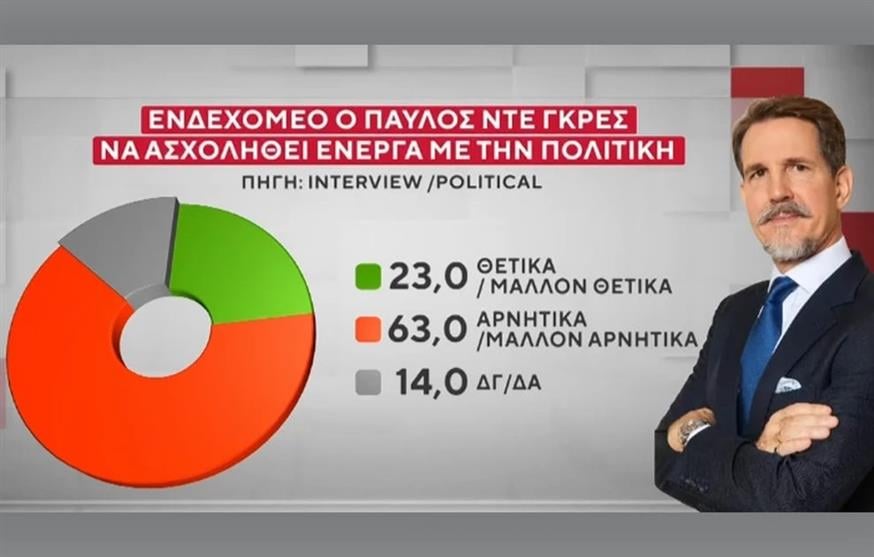 Δημοσκόπηση