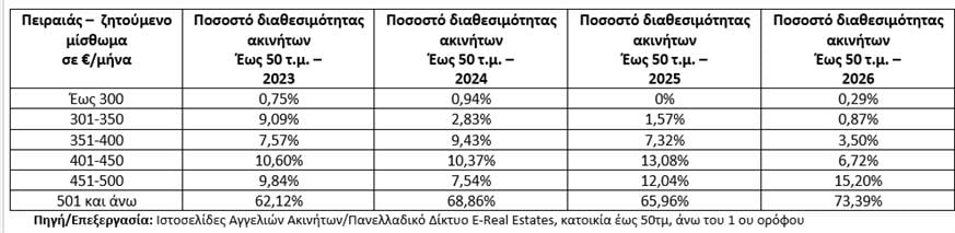 Πίνακας