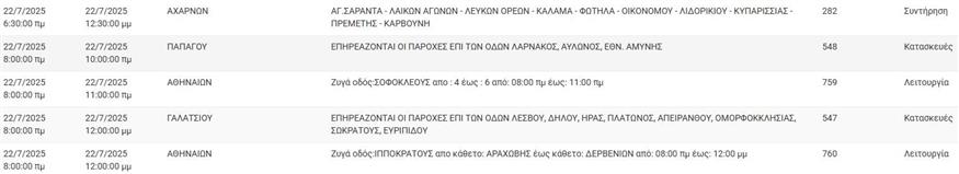 Διακοπές ρεύματος 22/7/2025