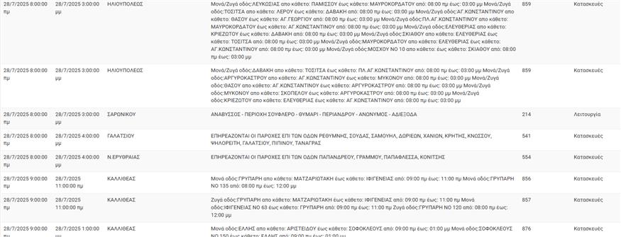 ηλεκτρισμός ηλεκτρισμός