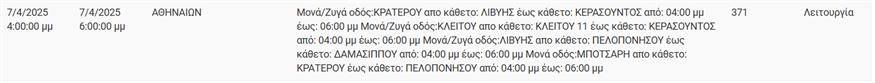 Διακοπές ρεύματος Διακοπές ρεύματος