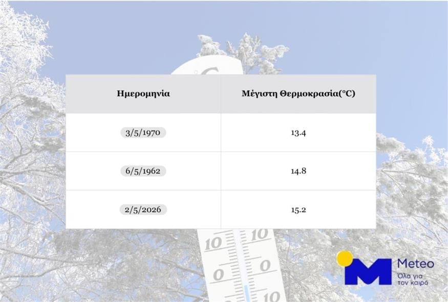 Οι χαμηλότερες μέγιστες θερμοκρασίες στον σταθμό Θησείου κατά τον μήνα Μάιο (meteo.gr)