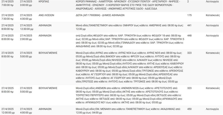 διακοπη διακοπη