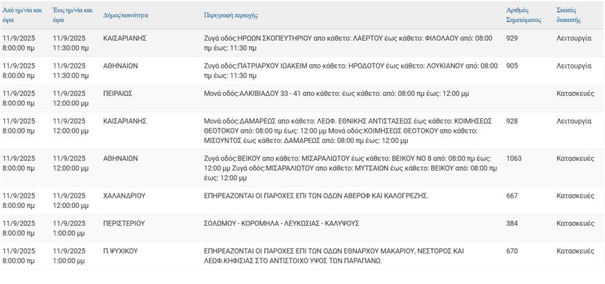 Διακοπές ρεύματος Διακοπές ρεύματος