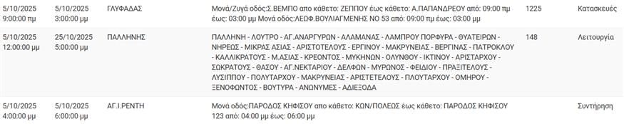 Διακοπές ρεύματος