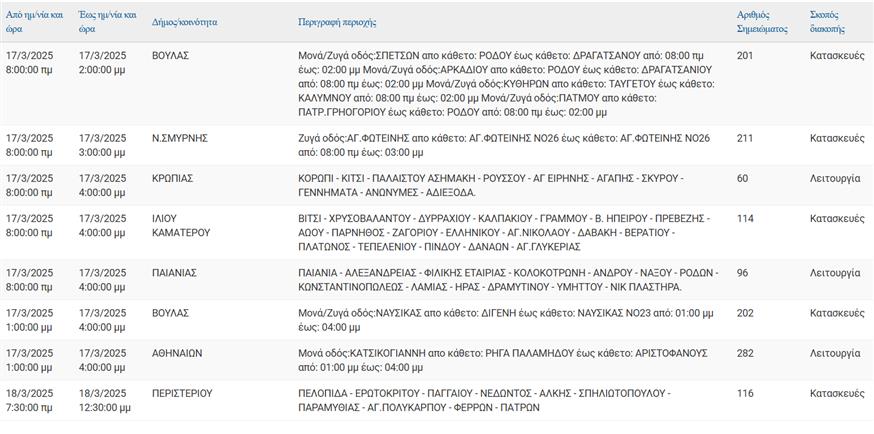 Διακοπές ρεύματος Διακοπές ρεύματος