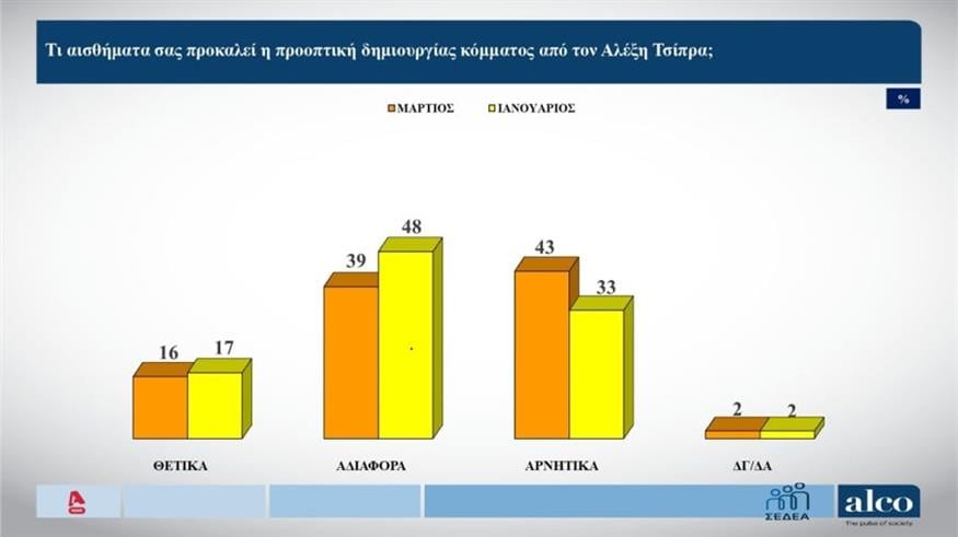 Κόμμα Τσίπρα (Screenshot/Glomex)