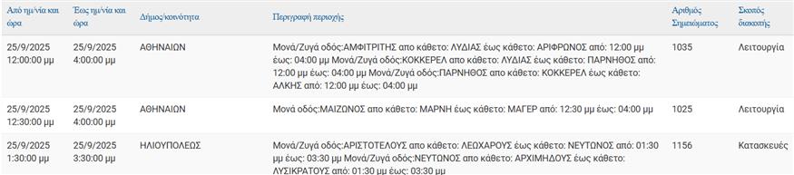 Διακοπές ρεύματος