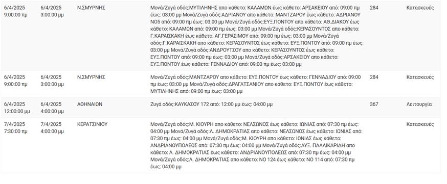 Διακοπές ρεύματος