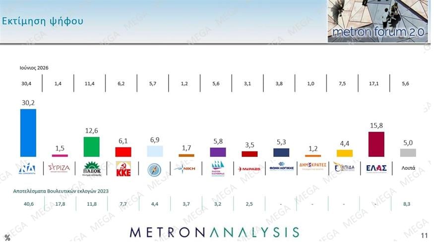 Metron Analysis Metron Analysis