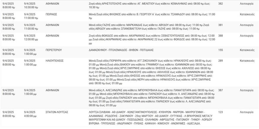 διακοπες ρευματος