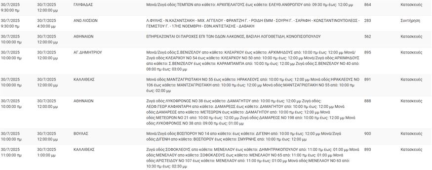 Διακοπές ρεύματος (ΔΕΔΔΗΕ)