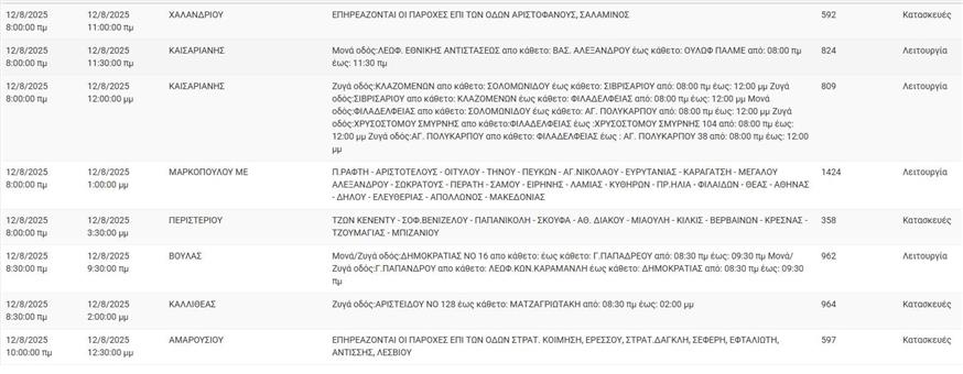 ΔΕΔΔΗΕ διακοπές ρεύματος