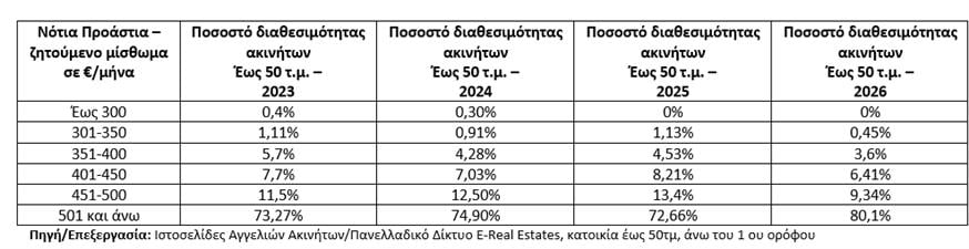 Πίνακας