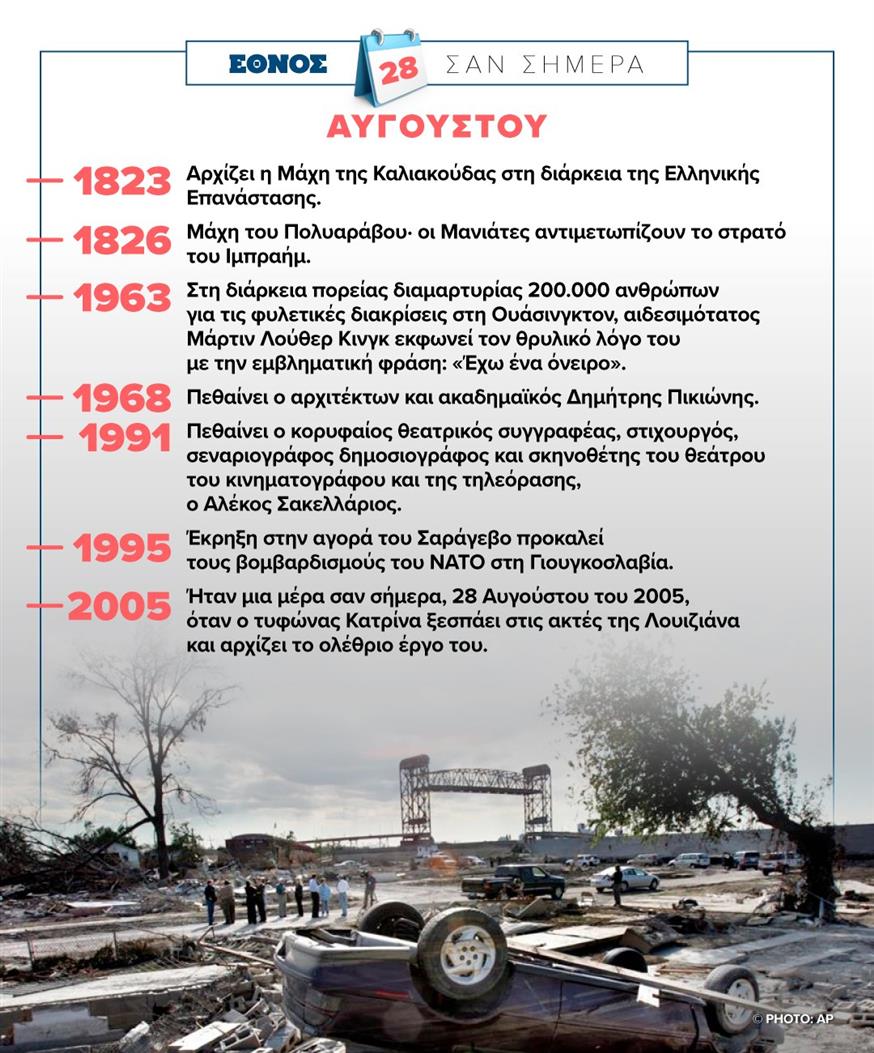 Σαν σήμερα 28 Αυγούστου/ethnos.gr