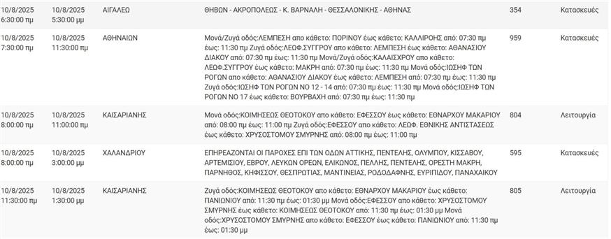 Διακοπές ρεύματος (ΔΕΔΔΗΕ) Διακοπές ρεύματος (ΔΕΔΔΗΕ)