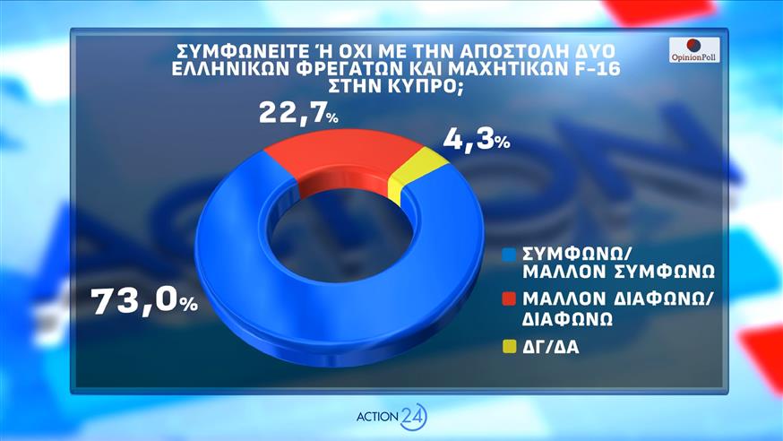 Δημοσκόπηση Opinion Poll