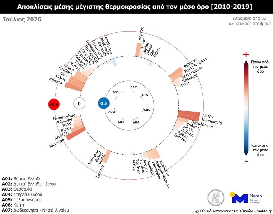 Χάρτες meteo Χάρτες meteo