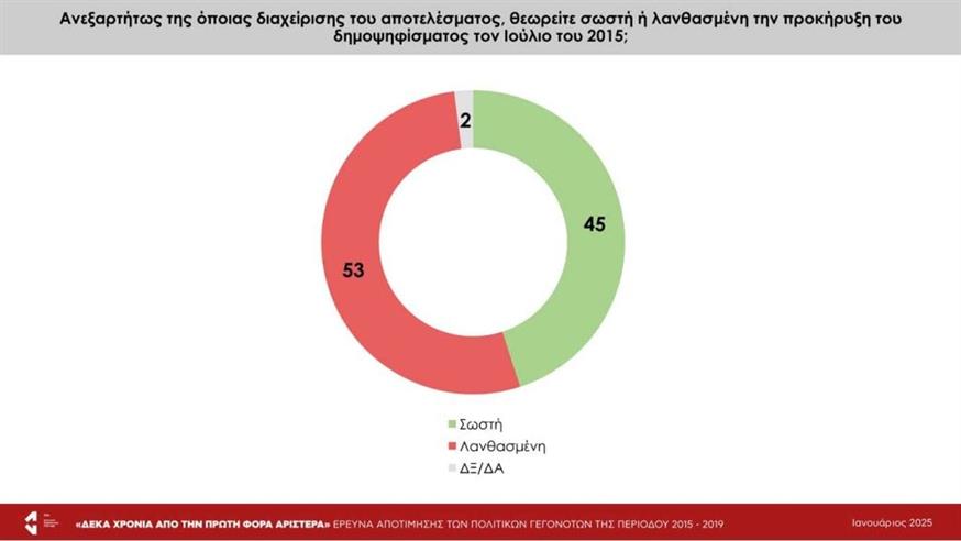 Έρευνα - ΣΥΡΙΖΑ - Τσίπρας